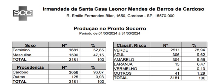 Download do arquivo